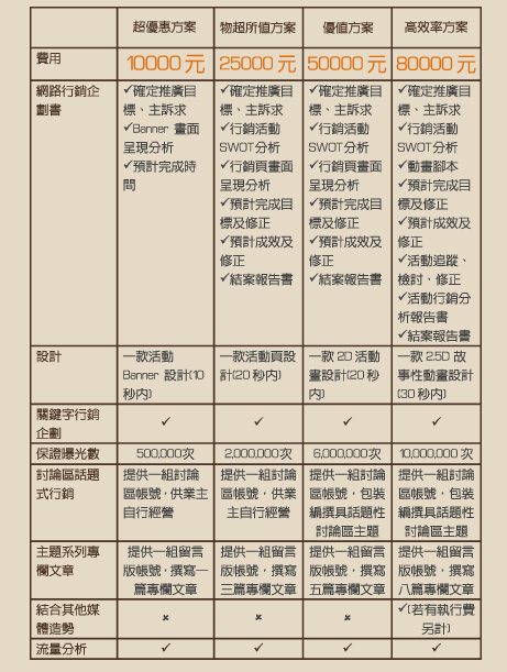 專案說明